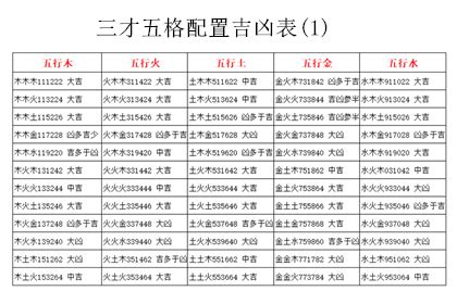 姓名學 地格|姓名學三才配置，教你看名字辨吉凶